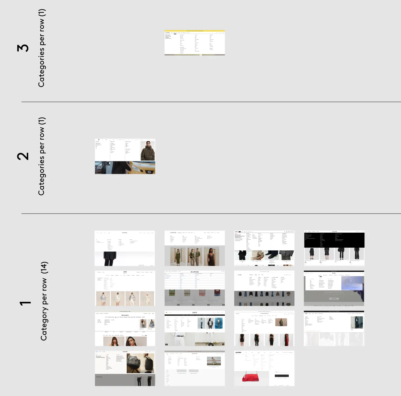 Competitor analysis of the navigation structure
