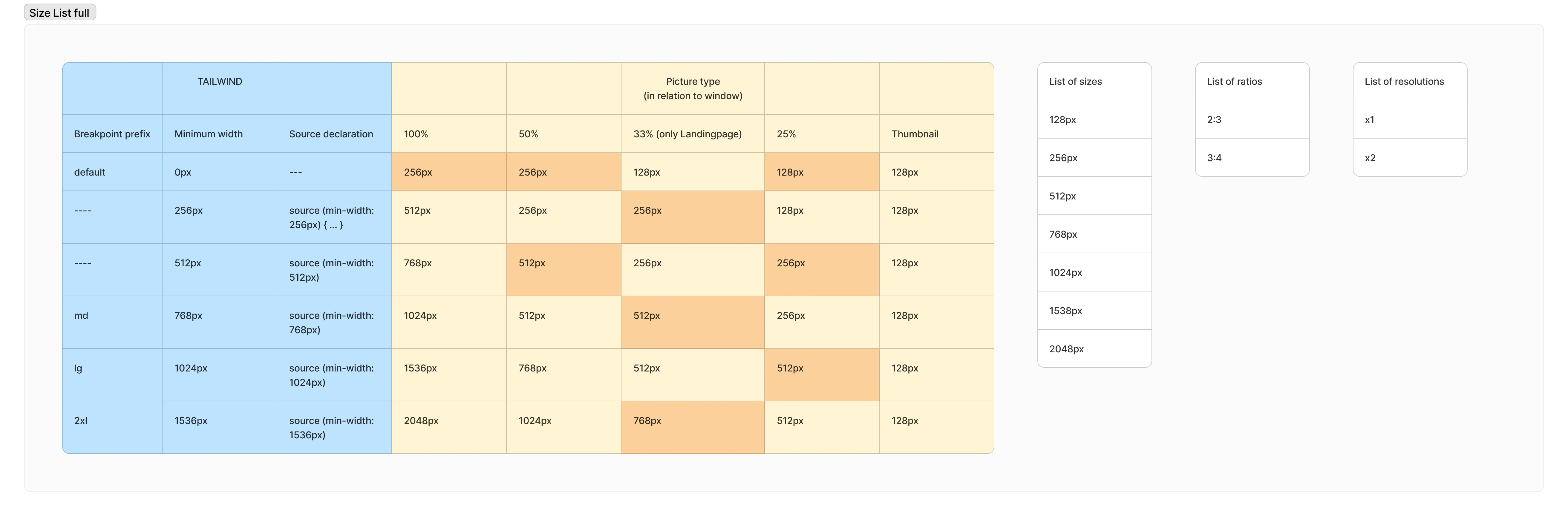 Responsive image specification
