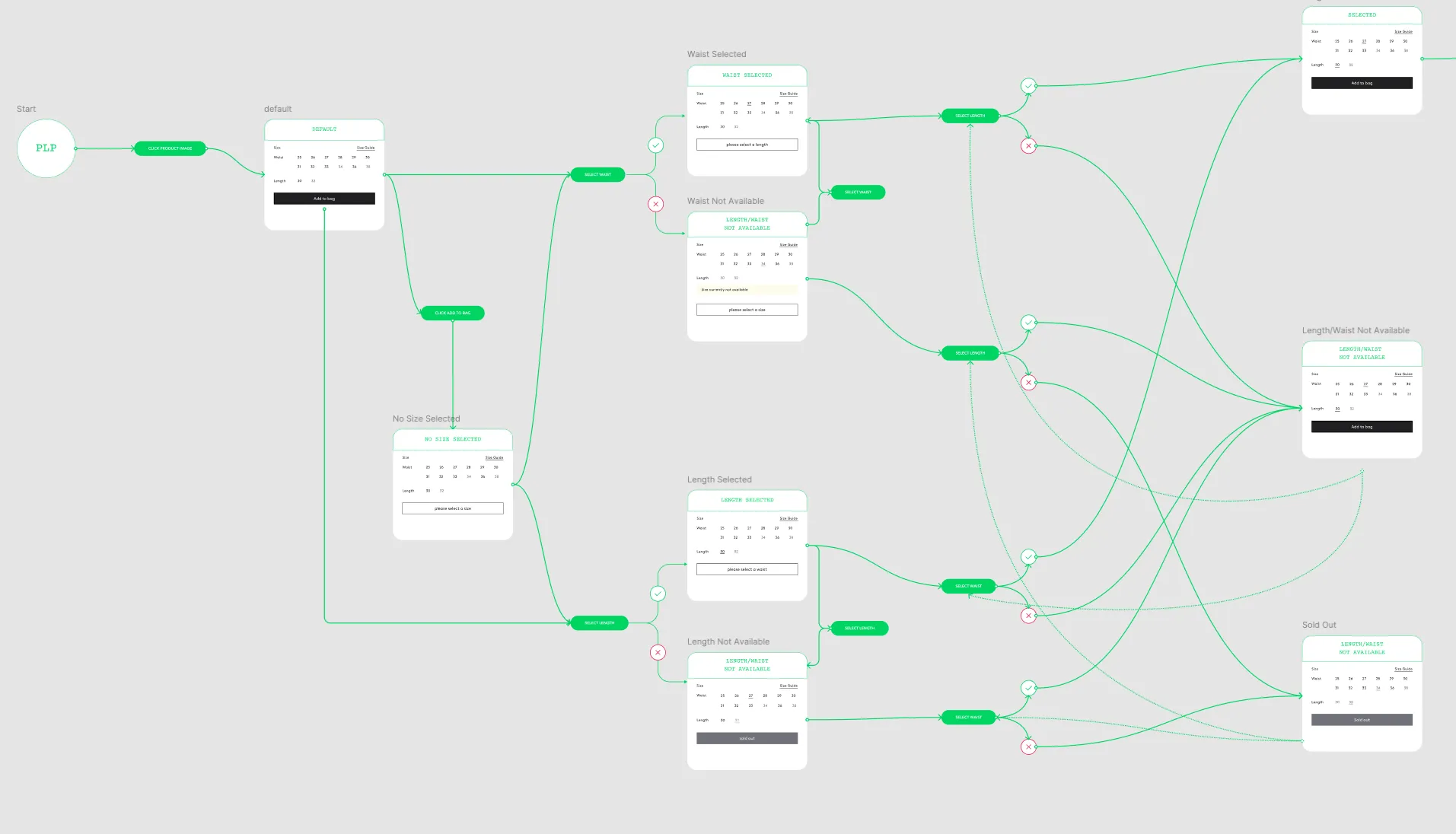 User journey: filter and size selection