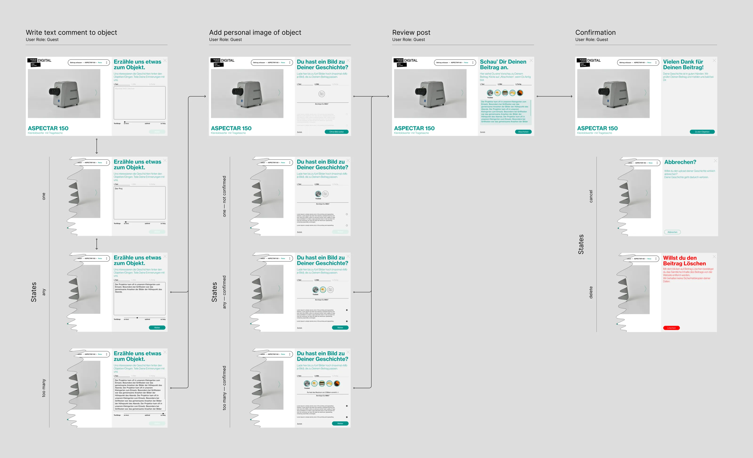 Detailed wireflow of the contributor posting flow with empty, filled, and error states.